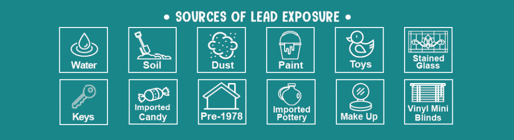 Lead in Consumer Products, Sources of Lead