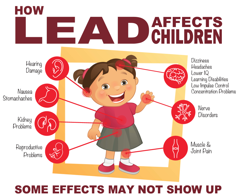Have You or Your Children Been Exposed to Lead-Based Paint Hazards